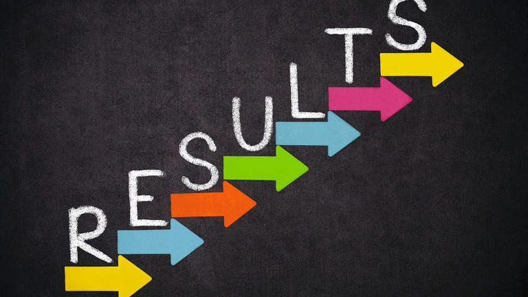 Measuring Results