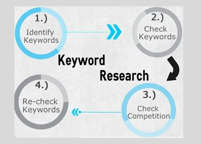 How to Find Keywords Your Local Customers Actually Use