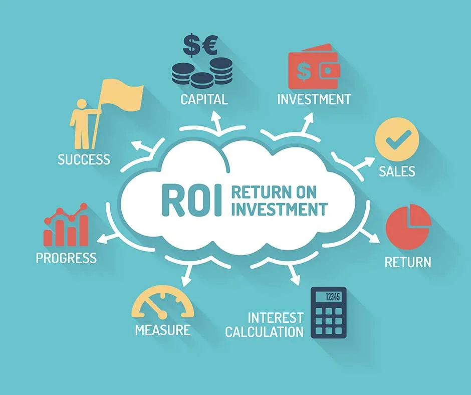Ad Testing: Where ROI Actually Improves
